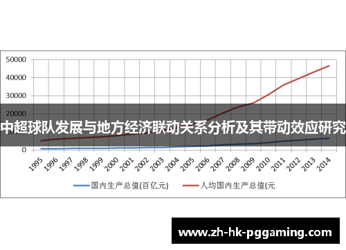 中超球队发展与地方经济联动关系分析及其带动效应研究