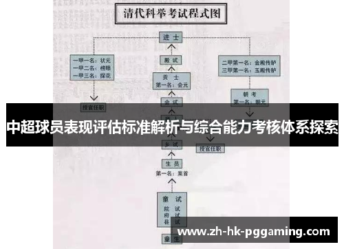 中超球员表现评估标准解析与综合能力考核体系探索