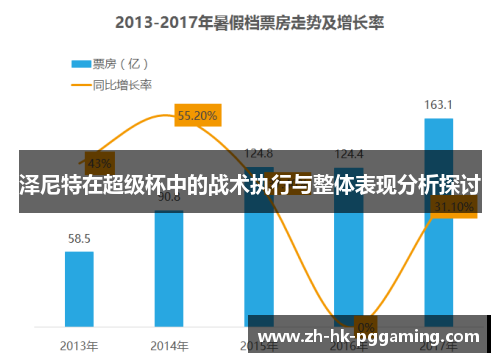 泽尼特在超级杯中的战术执行与整体表现分析探讨