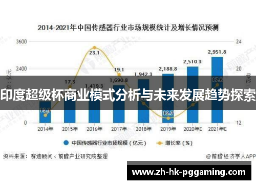 印度超级杯商业模式分析与未来发展趋势探索