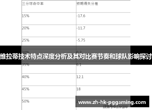 维拉蒂技术特点深度分析及其对比赛节奏和球队影响探讨