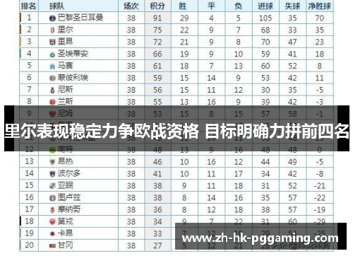 里尔表现稳定力争欧战资格 目标明确力拼前四名