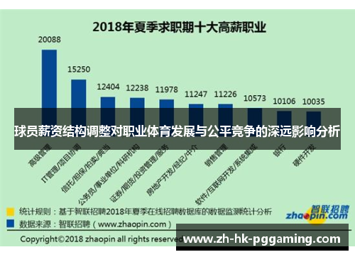 球员薪资结构调整对职业体育发展与公平竞争的深远影响分析