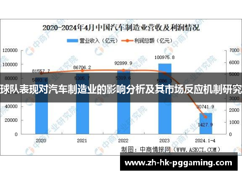 球队表现对汽车制造业的影响分析及其市场反应机制研究