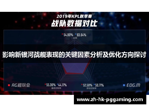 影响新银河战舰表现的关键因素分析及优化方向探讨