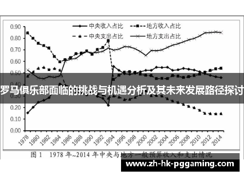 罗马俱乐部面临的挑战与机遇分析及其未来发展路径探讨
