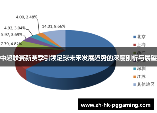 中超联赛新赛季引领足球未来发展趋势的深度剖析与展望