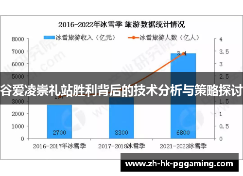 谷爱凌崇礼站胜利背后的技术分析与策略探讨