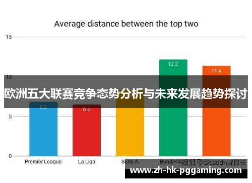 欧洲五大联赛竞争态势分析与未来发展趋势探讨