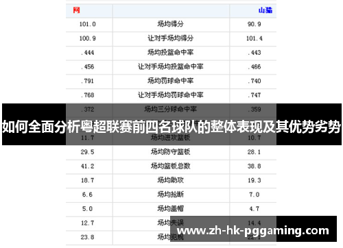 如何全面分析粤超联赛前四名球队的整体表现及其优势劣势