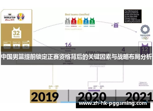 中国男篮提前锁定正赛资格背后的关键因素与战略布局分析