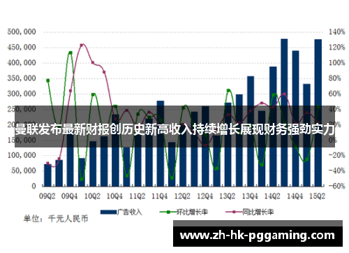 曼联发布最新财报创历史新高收入持续增长展现财务强劲实力