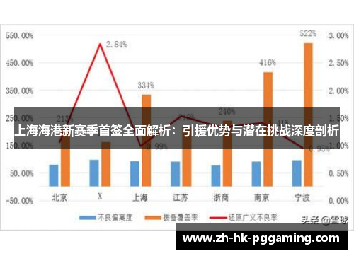 上海海港新赛季首签全面解析：引援优势与潜在挑战深度剖析
