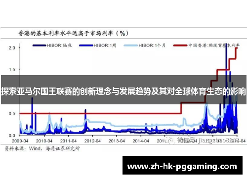 探索亚马尔国王联赛的创新理念与发展趋势及其对全球体育生态的影响