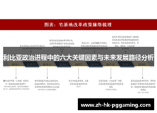 利比亚政治进程中的六大关键因素与未来发展路径分析