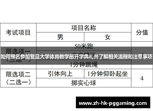 如何报名参加复旦大学体育教学部开学典礼并了解相关流程和注意事项