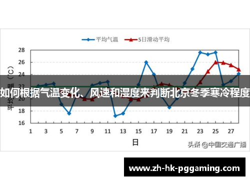 如何根据气温变化、风速和湿度来判断北京冬季寒冷程度
