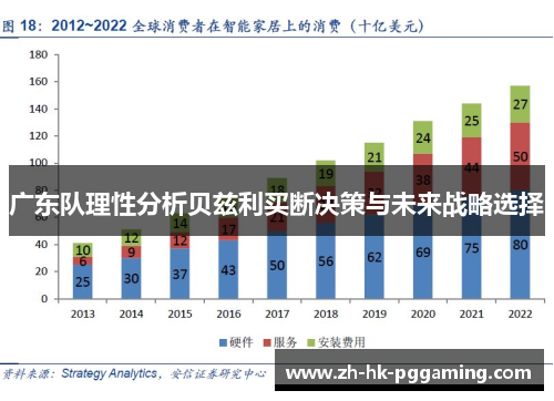 广东队理性分析贝兹利买断决策与未来战略选择