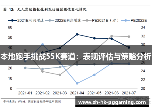 本地跑手挑战55K赛道：表现评估与策略分析