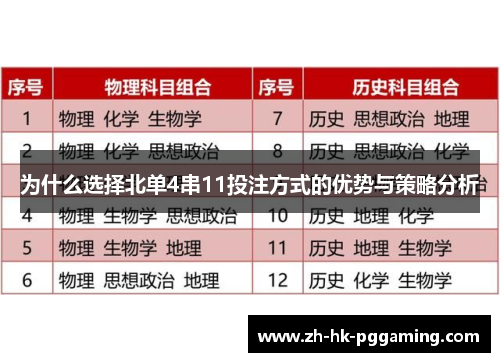 为什么选择北单4串11投注方式的优势与策略分析