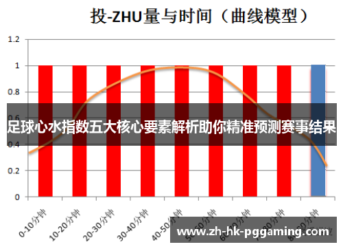 足球心水指数五大核心要素解析助你精准预测赛事结果 足球心水指数五大核心要素解析助你精准预测赛事结果