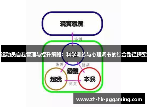 运动员自我管理与提升策略:科学训练与心理调节的综合路径探索 运动员自我管理与提升策略:科学训练与心理调节的综合路径探索