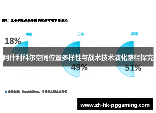 阿什利科尔空间位置多样性与战术技术演化路径探究