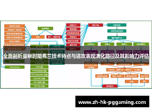 全面剖析曼联时期弗兰技术特点与进攻表现演化路径及其影响力评估 全面剖析曼联时期弗兰技术特点与进攻表现演化路径及其影响力评估