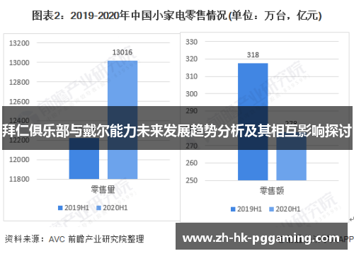 拜仁俱乐部与戴尔能力未来发展趋势分析及其相互影响探讨