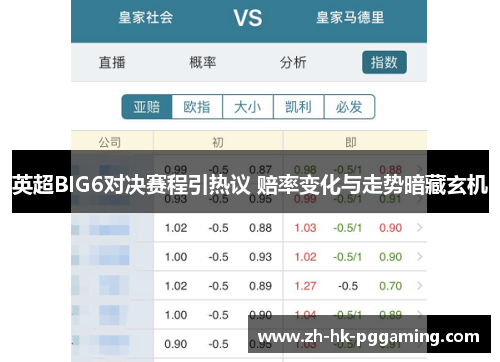 英超BIG6对决赛程引热议 赔率变化与走势暗藏玄机