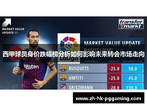 西甲球员身价跌幅榜分析如何影响未来转会市场走向 西甲球员身价跌幅榜分析如何影响未来转会市场走向