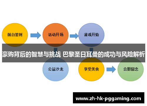 豪购背后的智慧与挑战 巴黎圣日耳曼的成功与风险解析