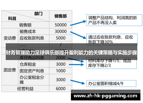 财务管理助力足球俱乐部提升盈利能力的关键策略与实施步骤
