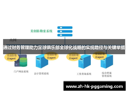 通过财务管理助力足球俱乐部全球化战略的实现路径与关键举措