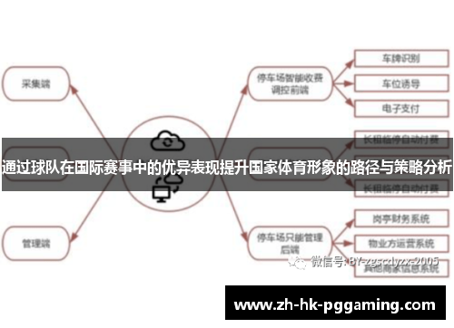 通过球队在国际赛事中的优异表现提升国家体育形象的路径与策略分析