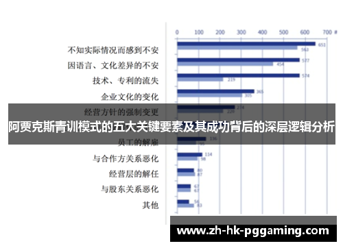 阿贾克斯青训模式的五大关键要素及其成功背后的深层逻辑分析